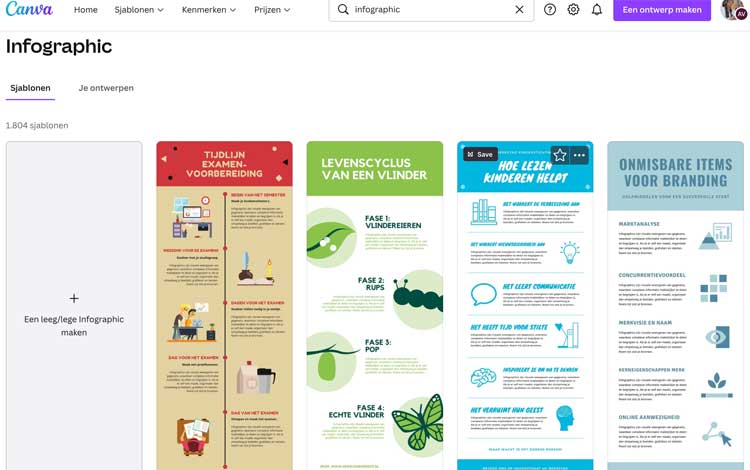 Canva sjablonen
